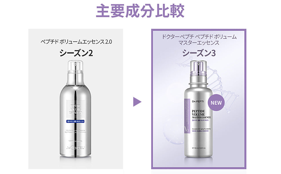 Dr peptiペプチドボリュームマスターエッセンス