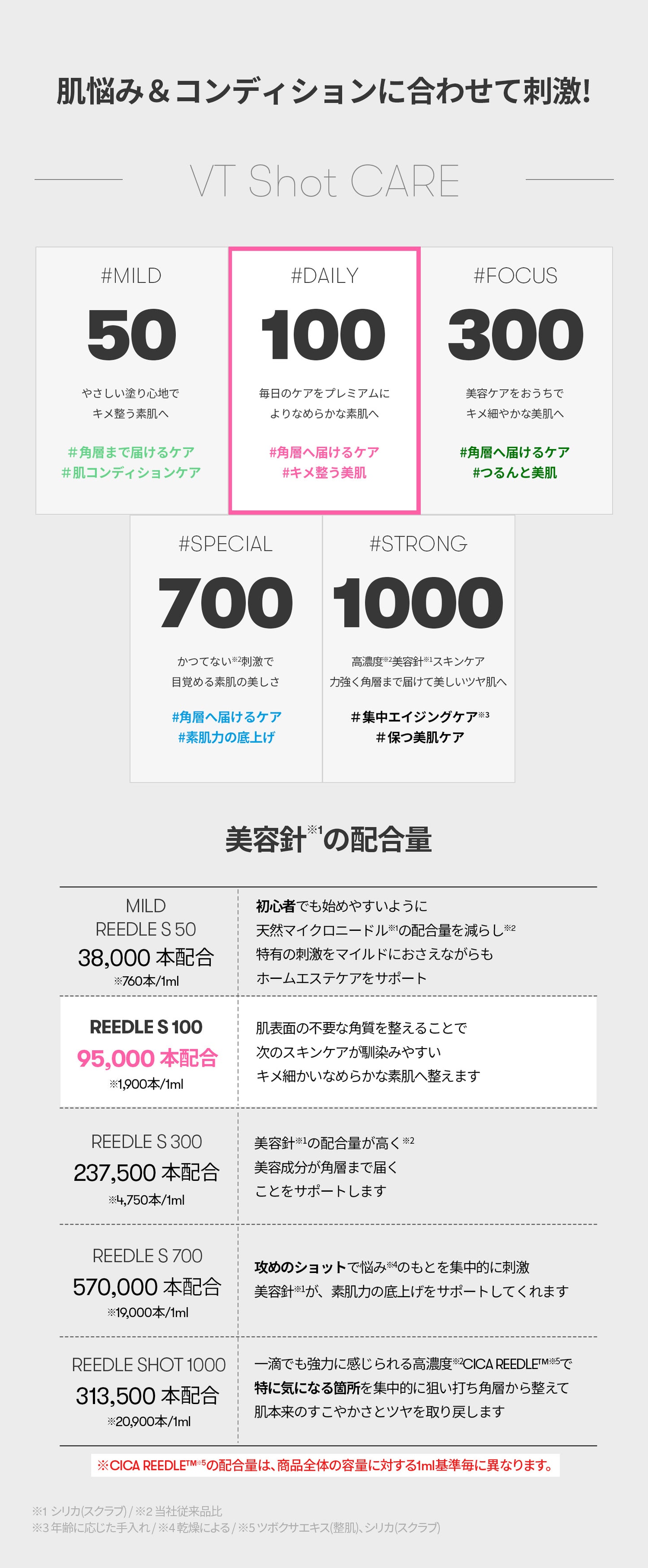VT リードルショット100